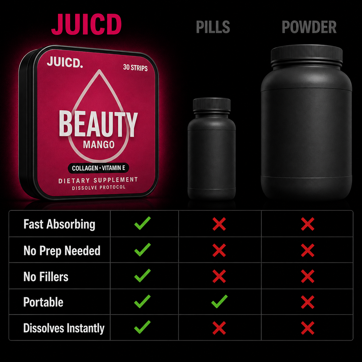 JUICD Beauty Strip — Skin From The Inside Out