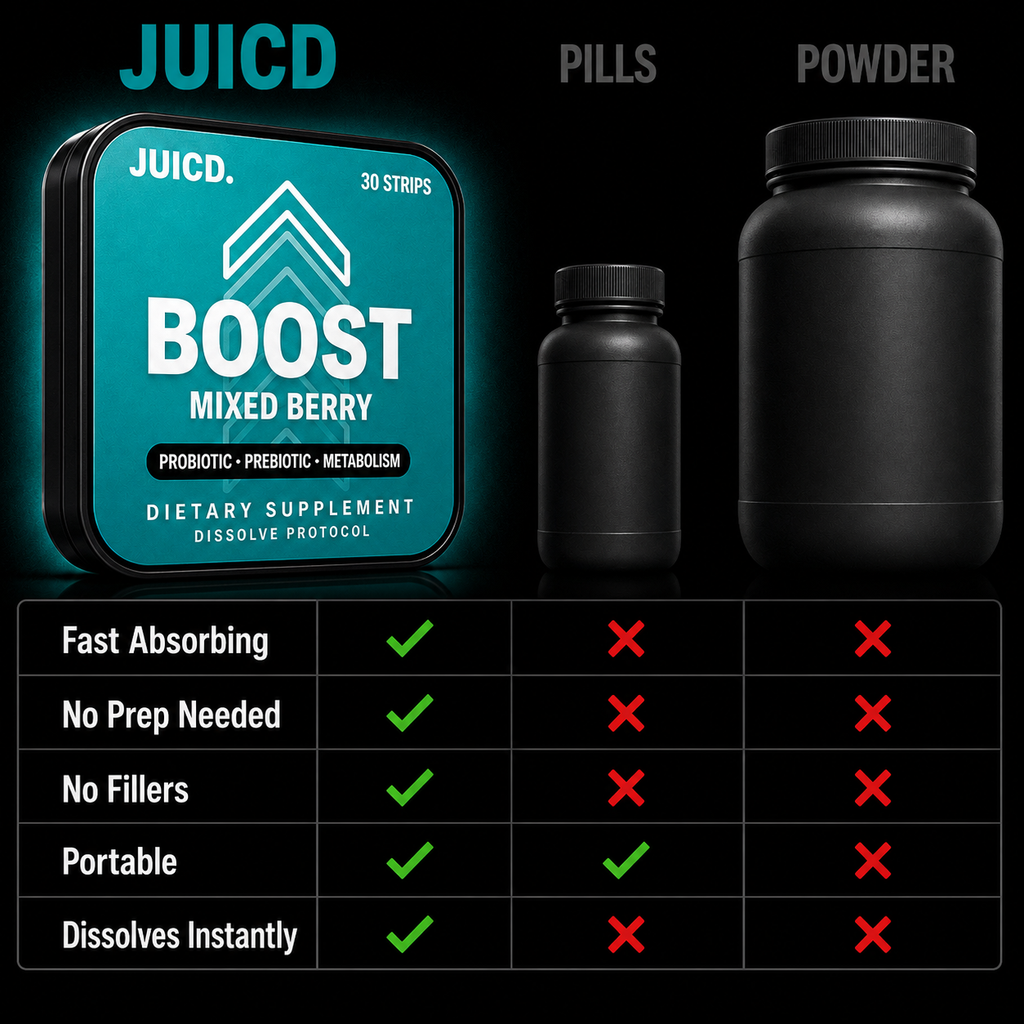 JUICD Boost Strip — Probiotic + Metabolism