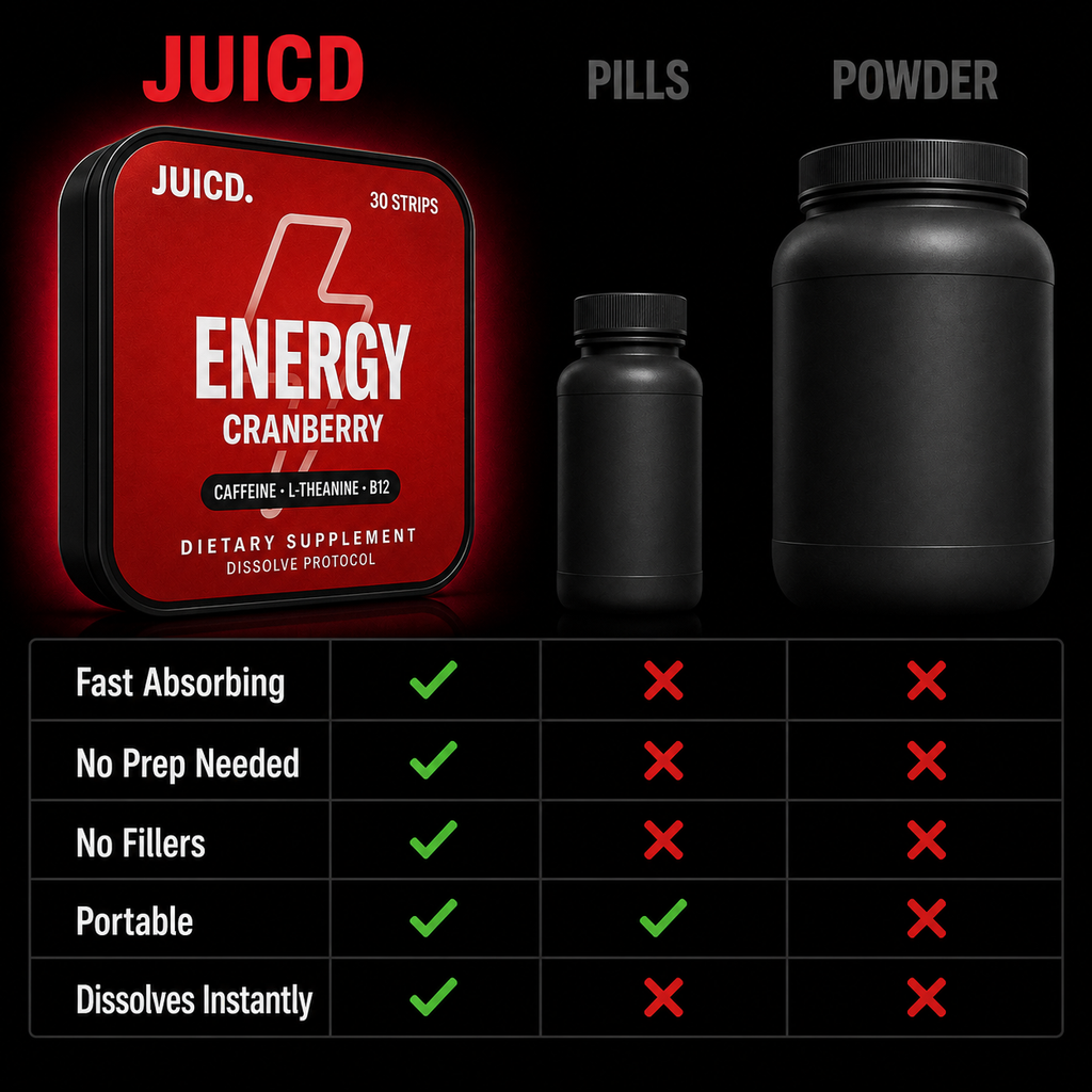 JUICD Energy Strip — Clean Energy, No Crash