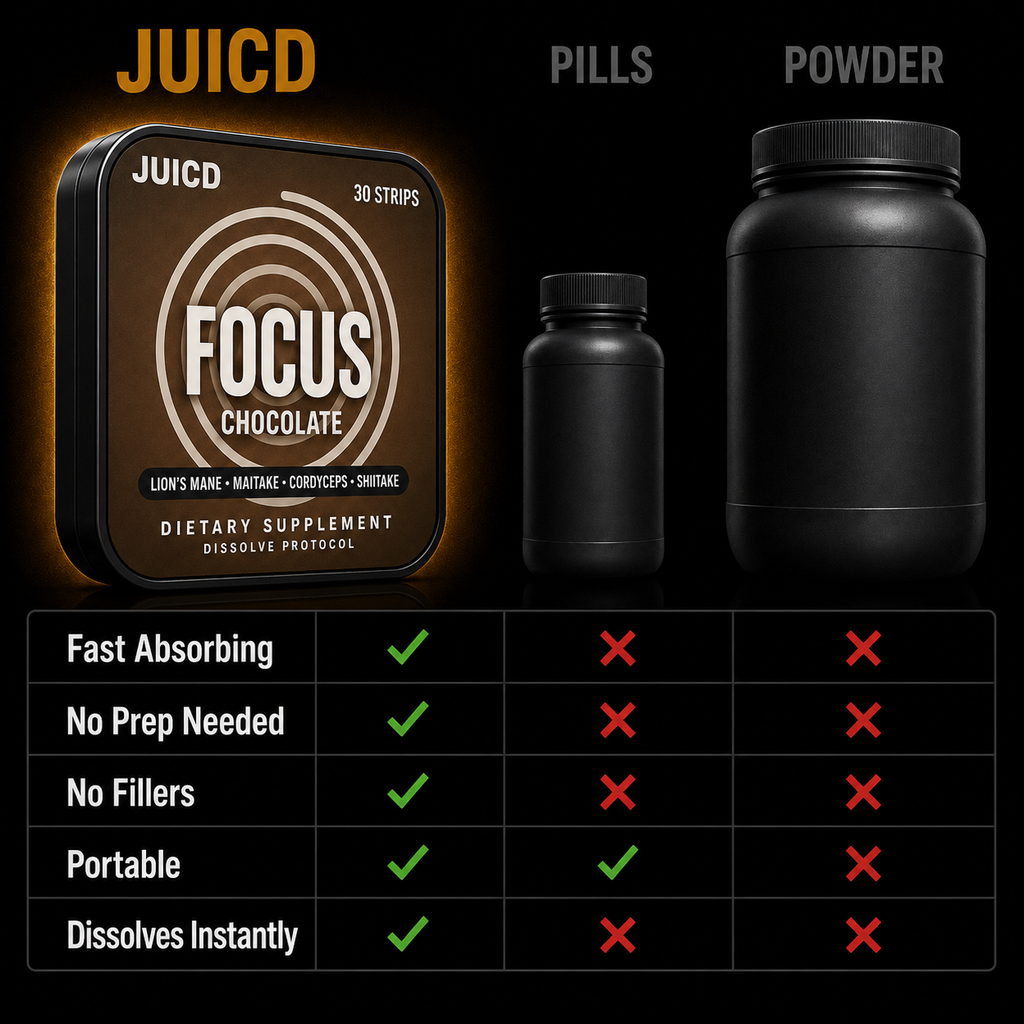 JUICD Focus Strip — Cognitive Performance, Naturally
