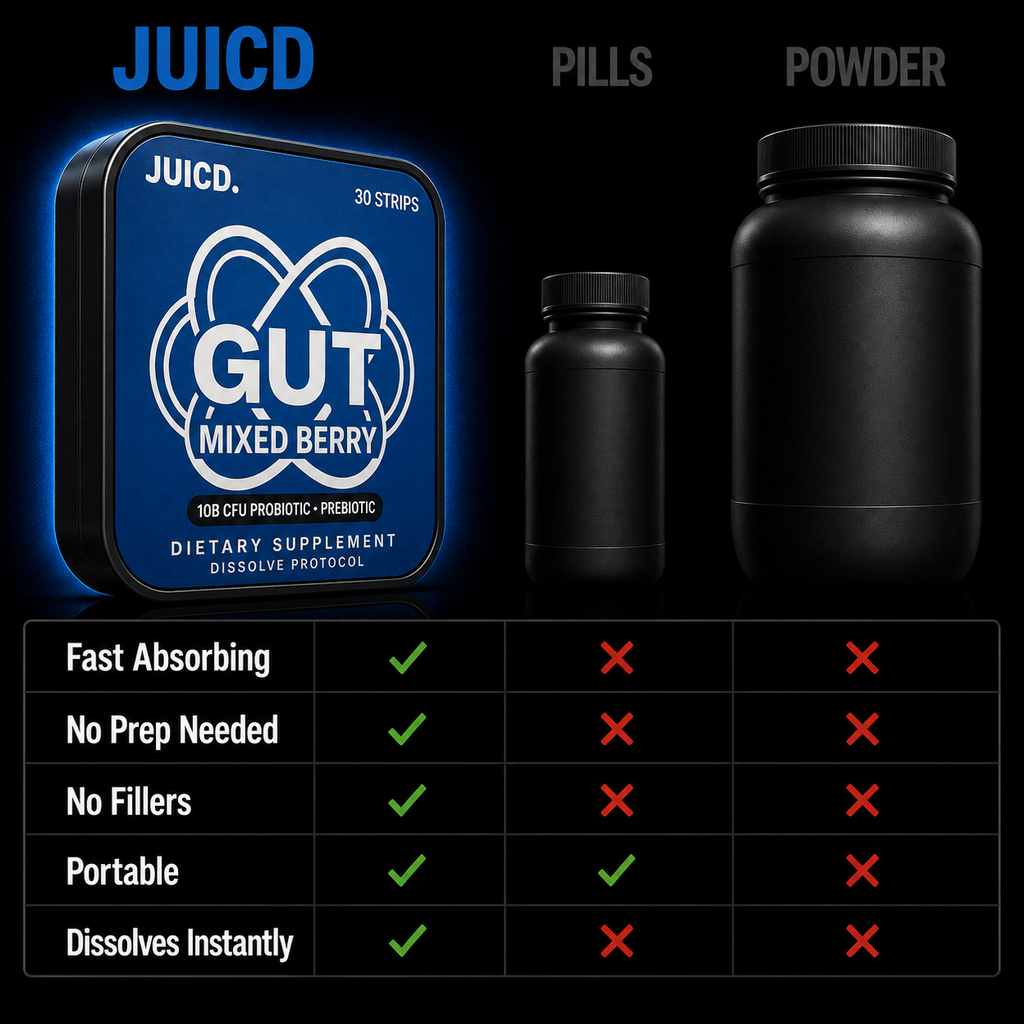 JUICD Gut Strip — Daily Microbiome Support