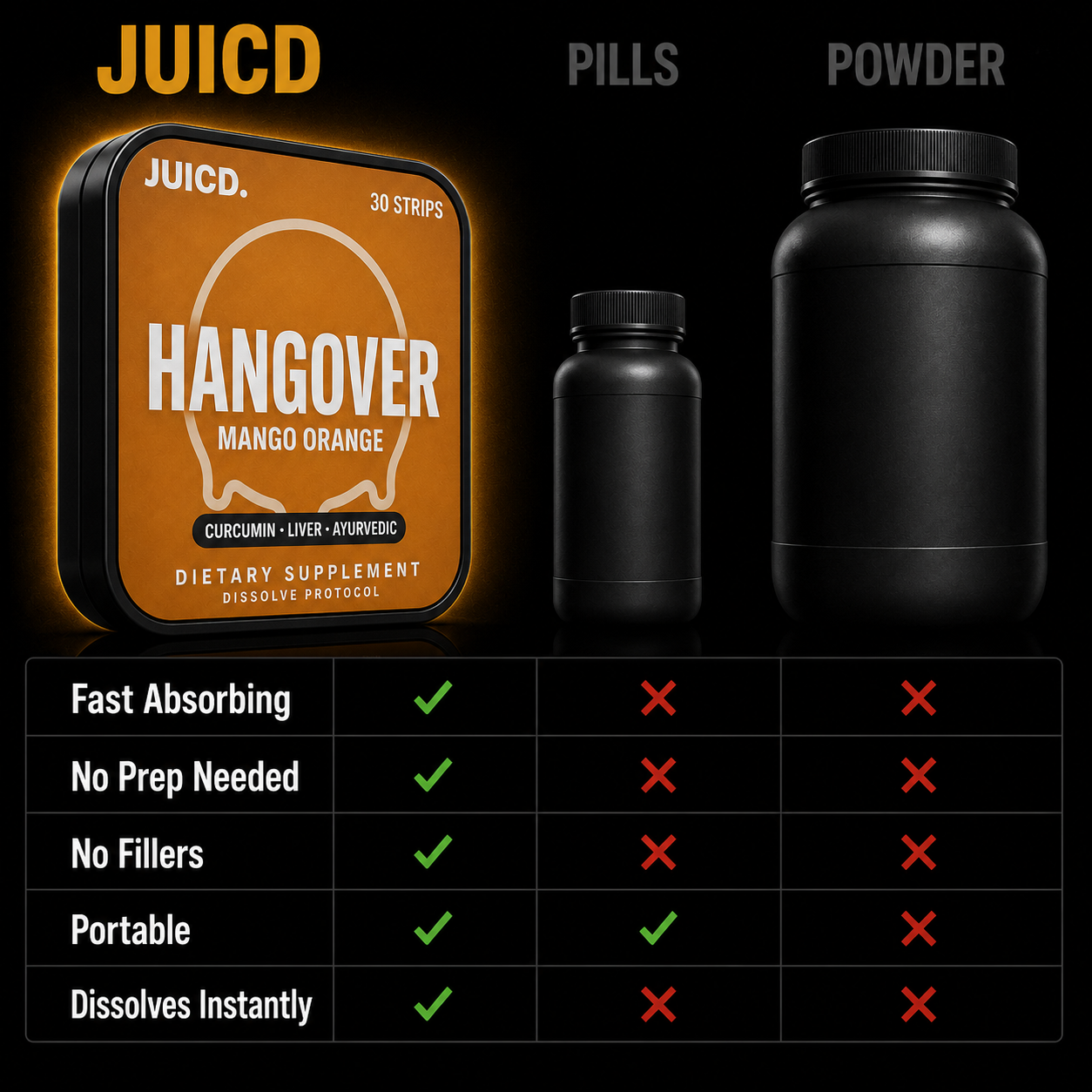 JUICD Hangover Strip — Tomorrow You Will Thank You