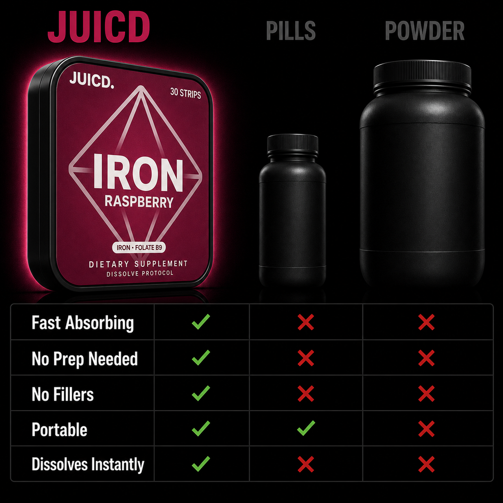 JUICD Iron Strip — Energy For Iron-Deficient Days
