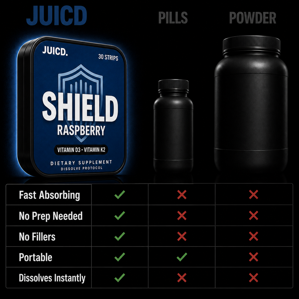 JUICD Shield Strip — Daily Bone Support