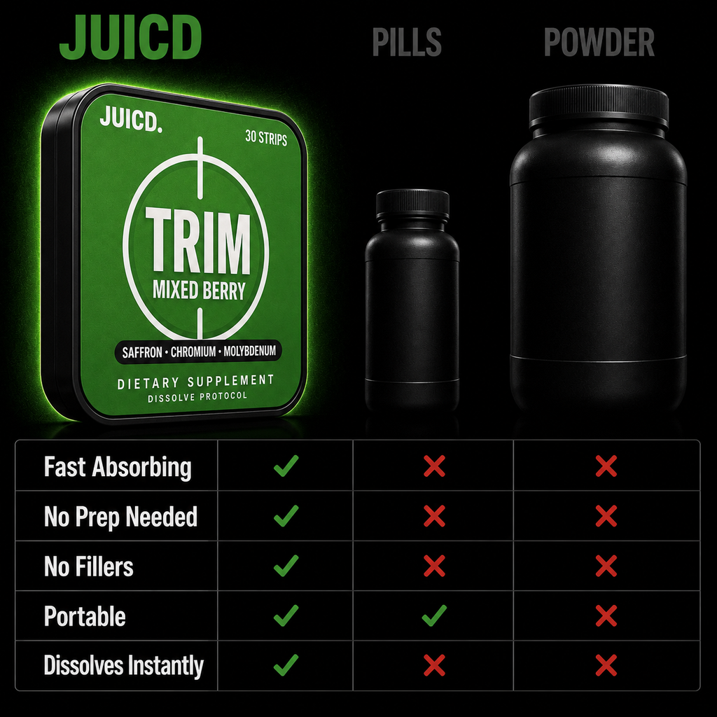 JUICD Trim Strip — Appetite Balance & Metabolism